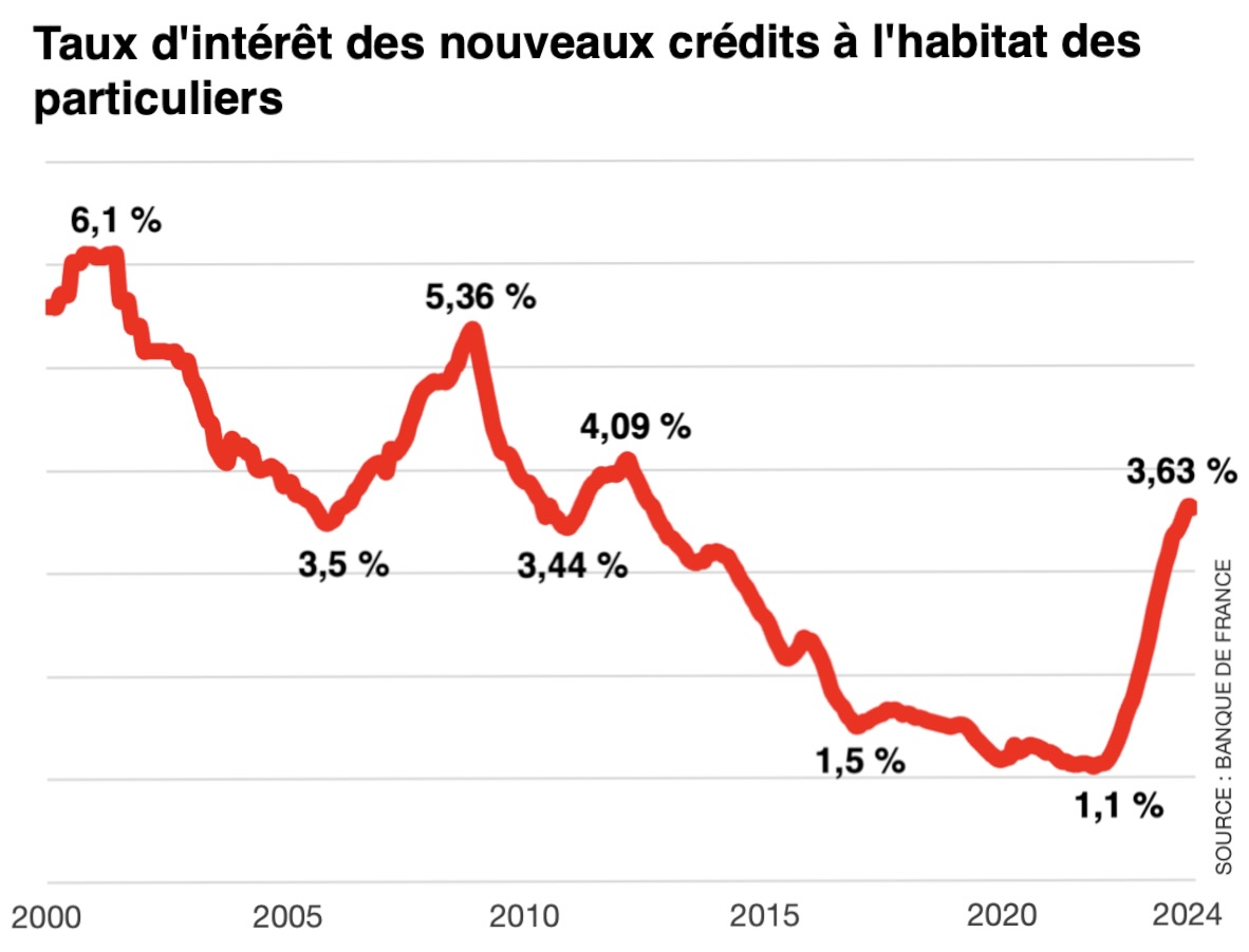 Image d'article